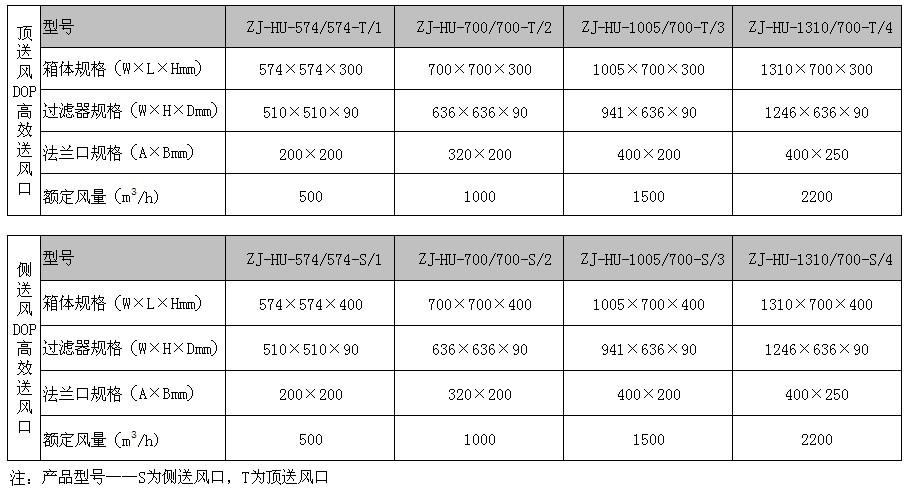 液槽DOP送風(fēng)口規(guī)格型號尺寸 液槽DOP送風(fēng)口規(guī)格型號尺寸