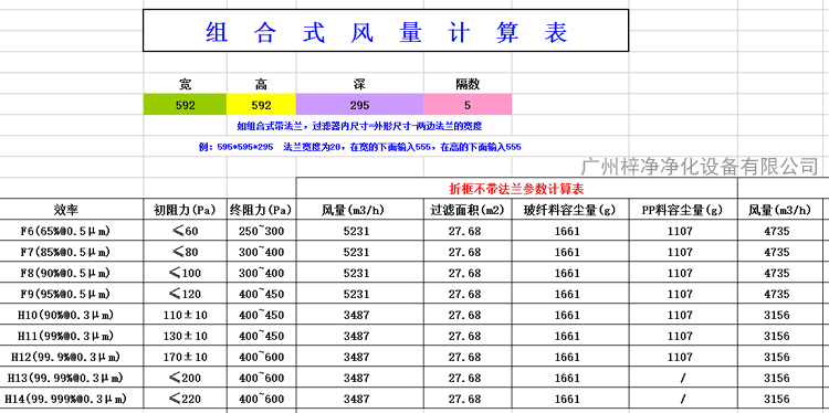 H13V型大風量高效過濾器風量為3165m3/h H13V型大風量高效過濾器風量為3165m3/h