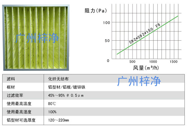 過濾器風量及阻力 過濾器風量及阻力