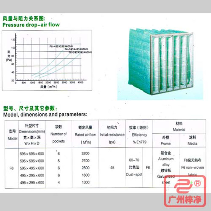 F6級袋式中效空氣過濾器風量與阻力、型號、尺寸等參數 F6級袋式中效空氣過濾器風量與阻力、型號、尺寸等參數