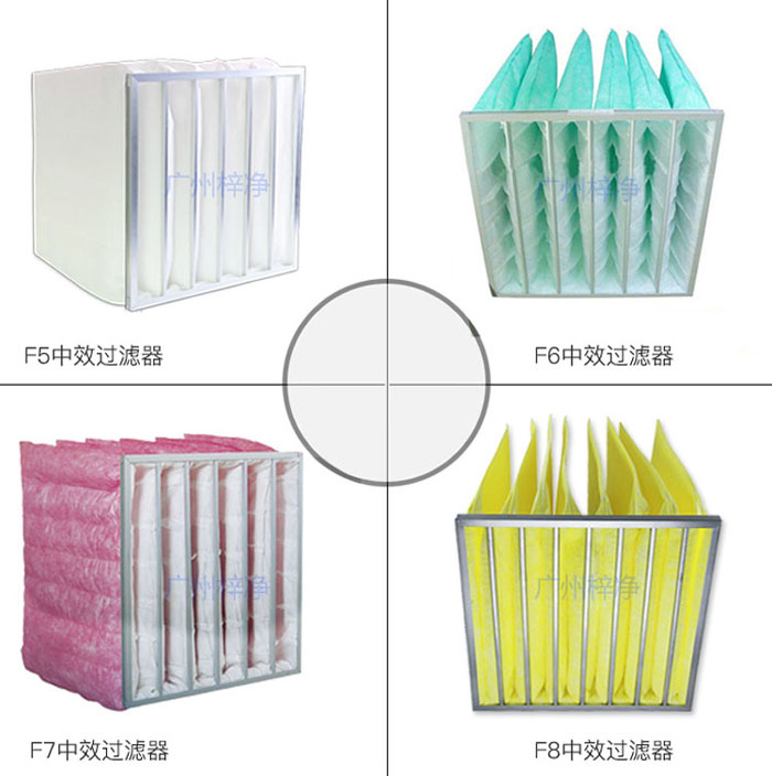 中效空氣過濾器能濾除的顆粒物外，還能過濾更細小的顆粒，如0.5微米以上的塵埃。